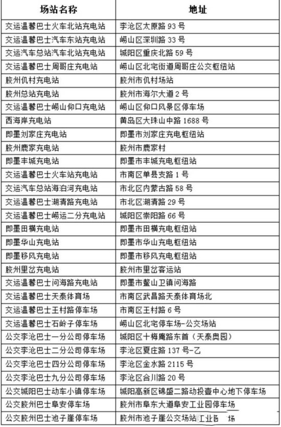 好消息！青島又有10座公交充電站向社會(huì)車輛開(kāi)放(圖1)